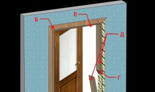 Durvju demontāža: soli pa solim instrukcijas