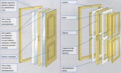 Cum să faci o ușă de interior cu propriile mâini: instrucțiuni de fabricație (video)
