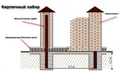Building a brick fence with your own hands