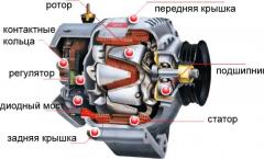 Scheme of a car generator: principle of operation What is a generator in a car for?