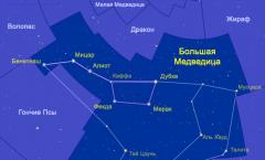 आकाश में नक्षत्र उर्सा मेजर और उर्सा माइनर: सितारों की सूची, कैसे खोजें, किंवदंतियाँ और विवरण